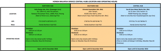 Honda Malaysia perkenal pasukan bergerak – dekati pelanggan bagi penukaran inflator beg udara Takata