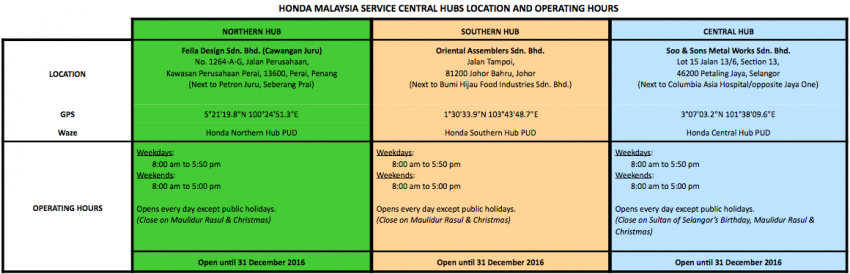 Honda Malaysia perkenal pasukan bergerak – dekati pelanggan bagi penukaran inflator beg udara Takata 590445