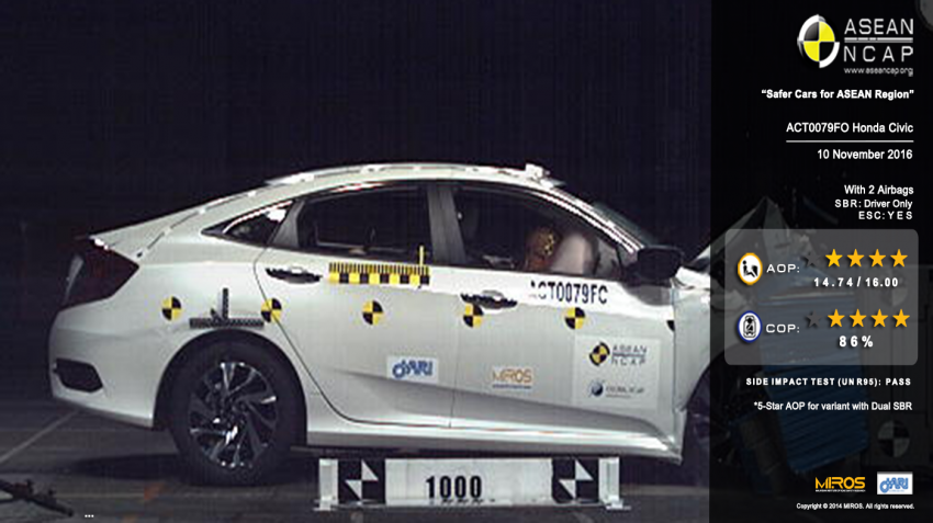 Honda Civic, Nissan Navara dan Toyota Sienta terima lima-bintang dalam ujian keselamatan ASEAN NCAP 589648