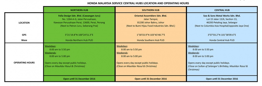 Honda Malaysia steps up Takata airbag recall awareness efforts – door-to-door approach taken 590428