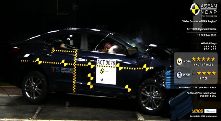 ASEAN NCAP – Proton Ertiga 4-bintang; Hyundai Elantra, Mitsubishi Pajero Sport terima 5-bintang 593725