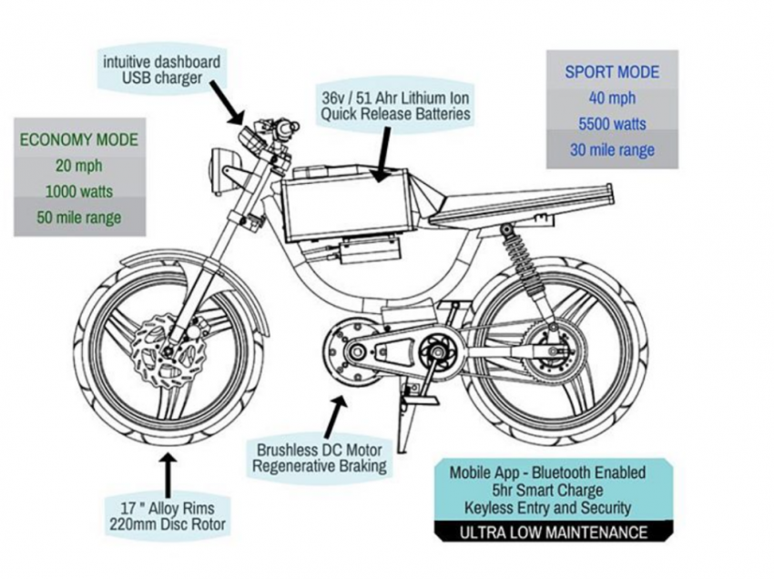 Monday Motorbikes M1 – kenderaan dua roda elektrik dengan bentuk antara basikal dan motosikal – 7.4 hp 596346