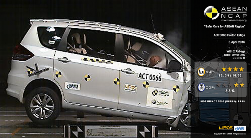 Proton Ertiga gets 4-star ASEAN NCAP safety rating; Hyundai Elantra, Mitsubishi Pajero Sport get five stars 593660