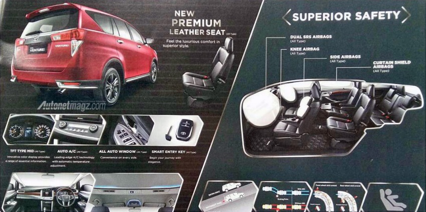 Toyota Innova Venturer for Indonesian market leaked 596895