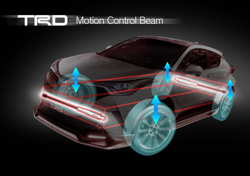 Toyota C-HR gets tuning options from TRD, Modellista 591994
