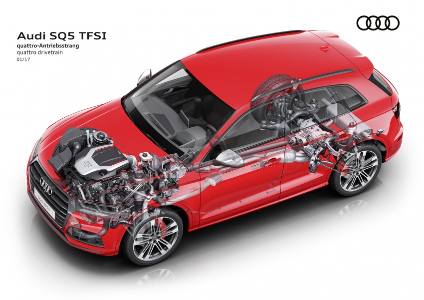 Audi SQ5 debuts in Detroit with 3.0L turbocharged V6 – 354 PS, 500 Nm; 0-100 km/h sprint in 5.4 seconds 601242