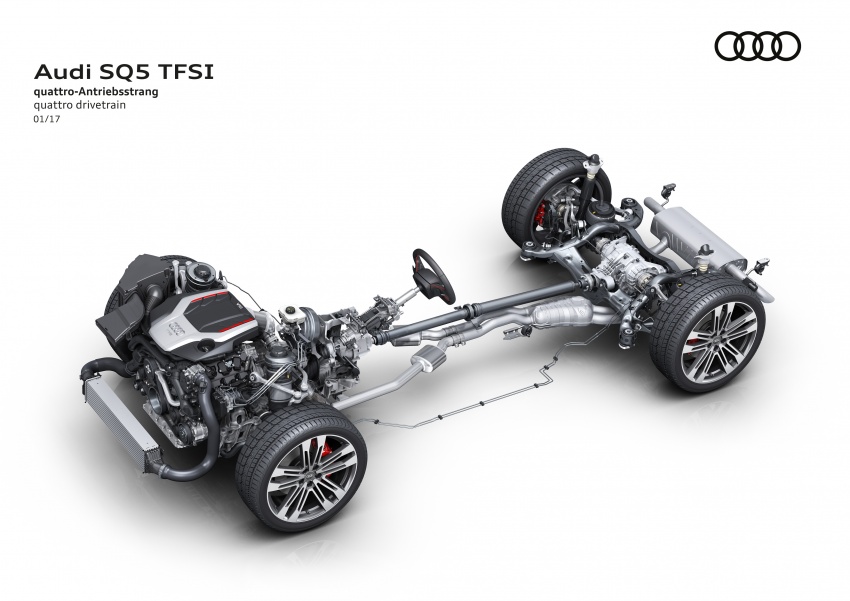 Audi SQ5 diperkenalkan di Detroit dengan 3.0L turbo V6 – 354 hp dan 500 Nm; 0-100 km/j hanya 5.4 saat 601310