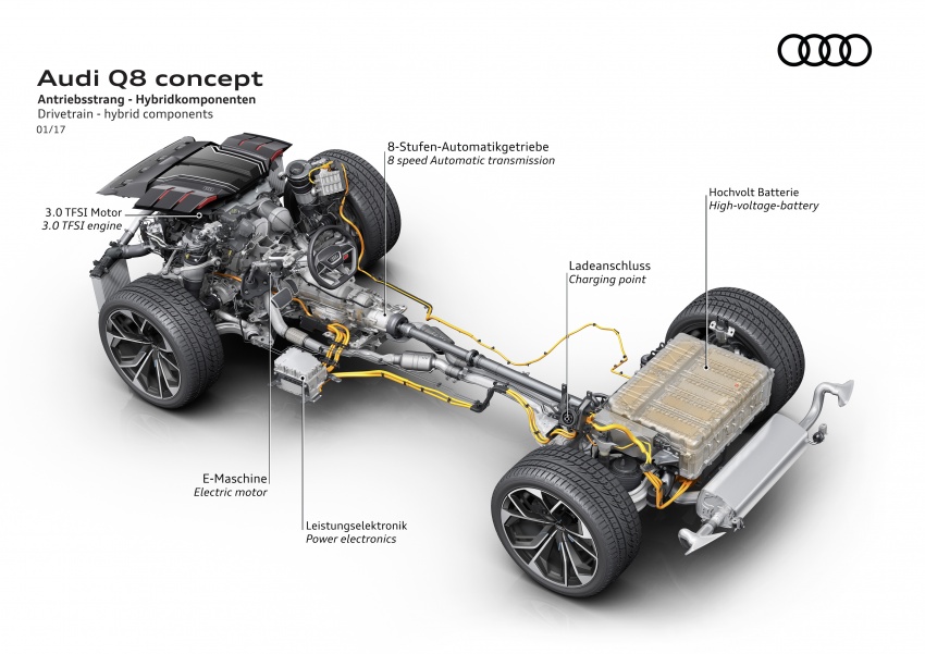 Audi Q8 concept debuts in Detroit – 448 hp plug-in hybrid, 0-100 km/h in 5.4 seconds, 1,000 km range 601240