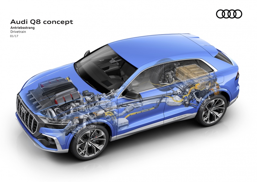 Audi Q8 Concept dipertonton di Detroit – plug-in hybrid dengan 488 hp, 0-100 km/j dalam masa 5.4 saat 601558