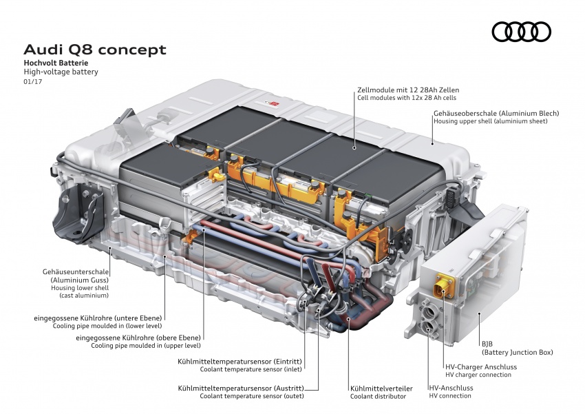 Audi Q8 Concept dipertonton di Detroit – plug-in hybrid dengan 488 hp, 0-100 km/j dalam masa 5.4 saat 601559