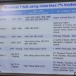 B10 biodiesel in Malaysia – separating fact from fiction