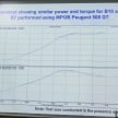 B10 biodiesel in Malaysia – separating fact from fiction