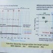 B10 biodiesel in Malaysia – separating fact from fiction