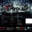 Honda CB650F, CBR650F dapat warna baharu untuk tahun 2017 – harga jualan RM44,730 dan RM46,850