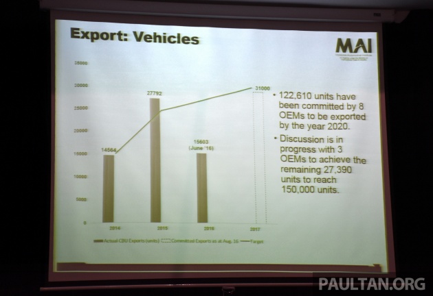 Holistic growth for automotive industry in 2017 – MAI