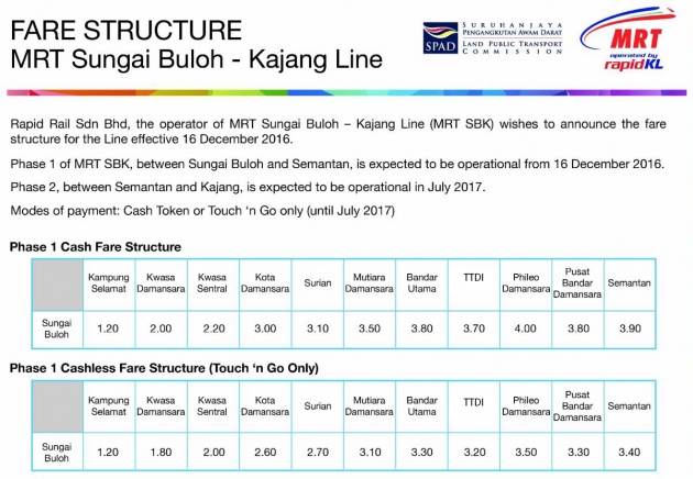MRT one-month free ride period ends tomorrow – public advised to use cashless forms of payment