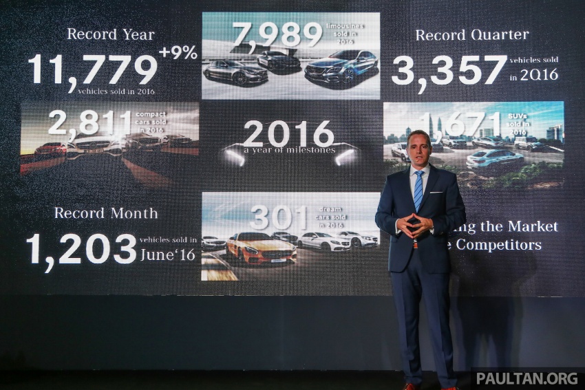 Mercedes-Benz Malaysia ungguli jenama premium bagi 2016 – catat angka jualan tertinggi dengan 11,779 unit 602688