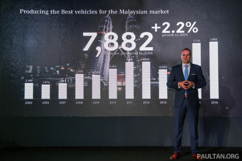 Mercedes-Benz Malaysia ungguli jenama premium bagi 2016 – catat angka jualan tertinggi dengan 11,779 unit 602684