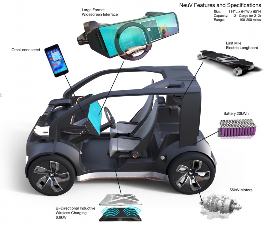 Honda NeuV electric vehicle unveiled at CES 2017 599367