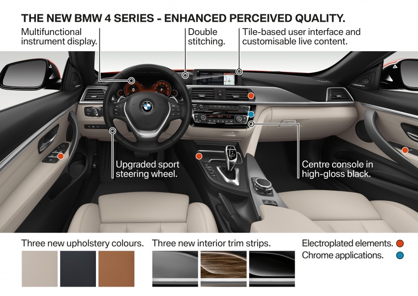 BMW 4 Series LCI unveiled – new looks, suspension 605059