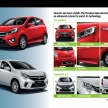 Perodua Axia facelift di pusat pameran – dari RM25k