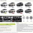 New Kia Picanto unveiled: third-gen city car gets AEB