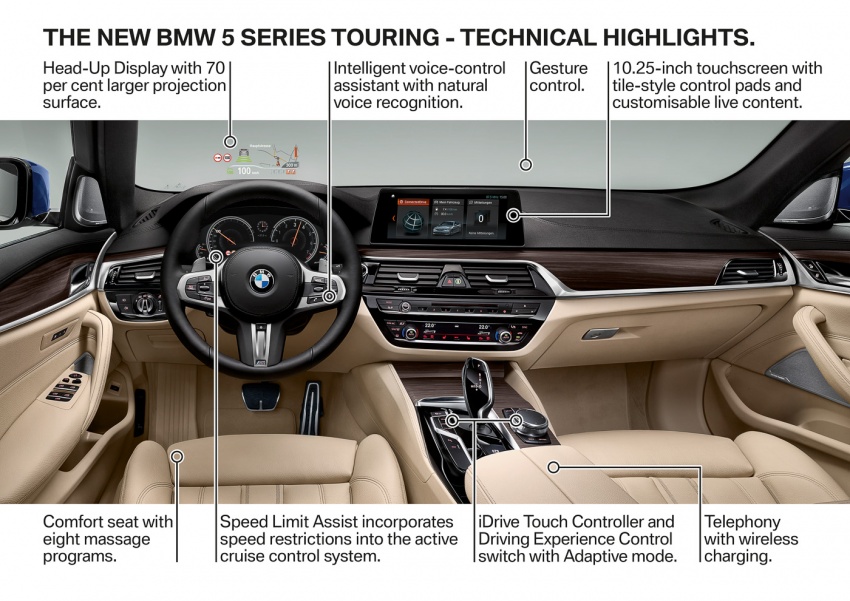 BMW 5 Series Touring G31 muncul – 4 varian termasuk diesel akan ditawarkan, ruang simpanan 1,700 liter 610529