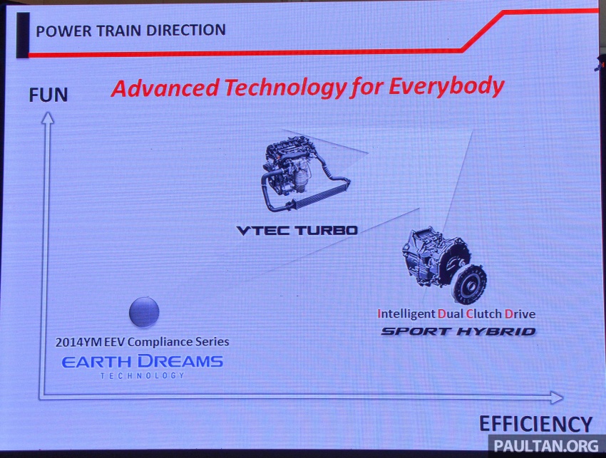 Honda Malaysia bakal lancar dua model baharu tahun ini – CR-V 1.5 VTEC Turbo dan Jazz Sport Hybrid? 616757