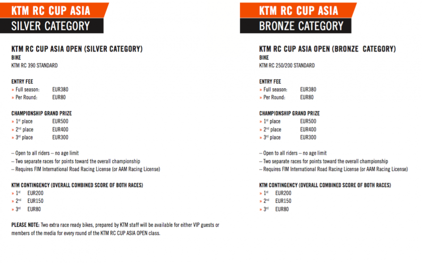 KTM RC Cup Asia buka peluang orang awam berlumba 610357