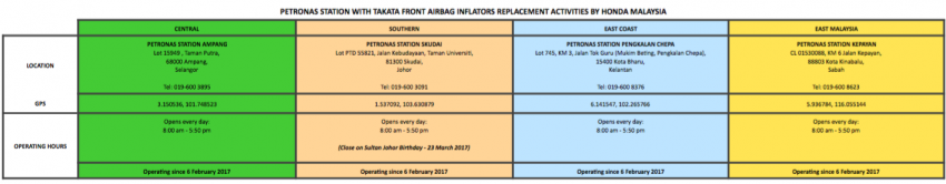 Honda Malaysia umum stesen Petronas terpilih turut dijadikan pusat penukaran inflator beg udara Takata 620373