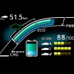Toyota Prius Plug-in Hybrid diperkenal – lebih banyak teknologi maju, jarak pergerakan mod EV berganda