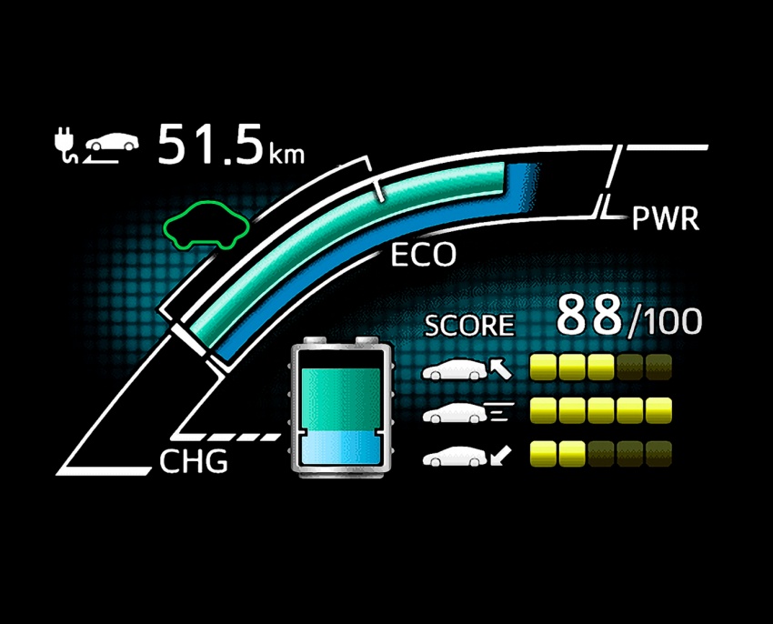 Toyota Prius Plug-in Hybrid diperkenal – lebih banyak teknologi maju, jarak pergerakan mod EV berganda 613240