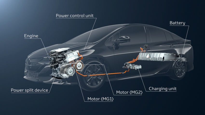 Toyota Prius Plug-in Hybrid diperkenal – lebih banyak teknologi maju, jarak pergerakan mod EV berganda 613359