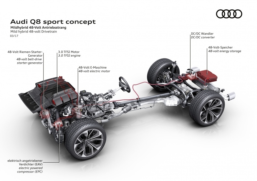 Audi Q8 Sport tunjuk kemampuan teknologi di Geneva 626485