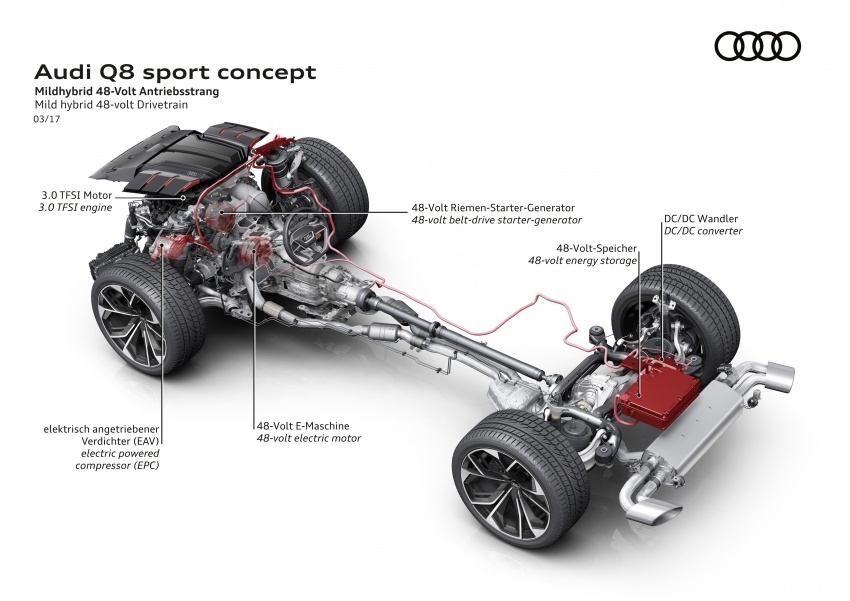 Audi Q8 Sport tunjuk kemampuan teknologi di Geneva 626487
