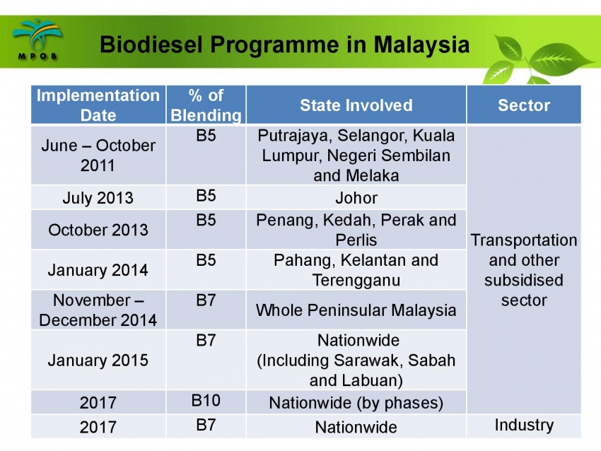 B10 biodiesel implementation in Malaysia – we speak with MPOB’s biodiesel researcher, Dr Harrison Lau Image #624984