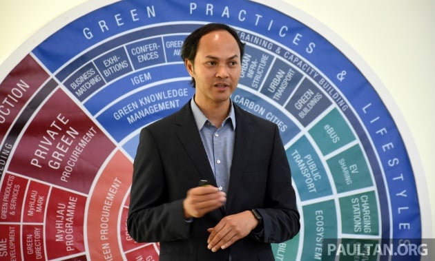 GreenTech Malaysia – updates on Tesla and ChargEV