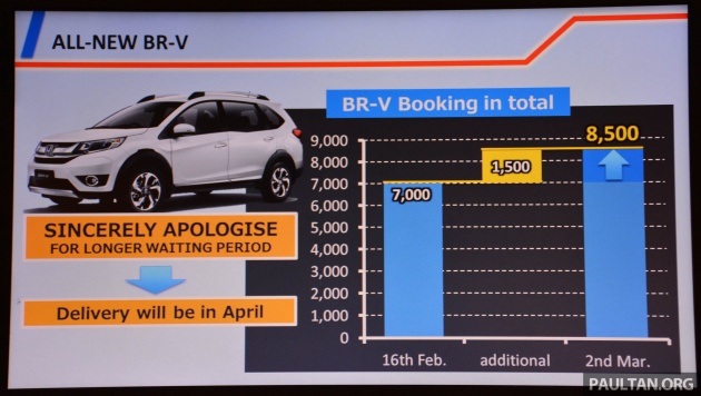 Honda BR-V bookings now at the 8,500-unit mark