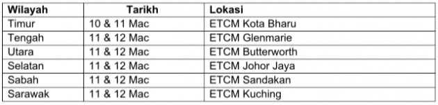 Tan Chong catat produksi 1 juta unit  kenderaan jenama Nissan sepanjang 60 tahun operasinya di M’sia