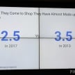 86% rakyat Malaysia membuat kajian menerusi Internet sebelum membeli kenderaan baharu – Google