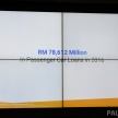 86% rakyat Malaysia membuat kajian menerusi Internet sebelum membeli kenderaan baharu – Google