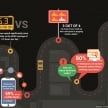 86% rakyat Malaysia membuat kajian menerusi Internet sebelum membeli kenderaan baharu – Google