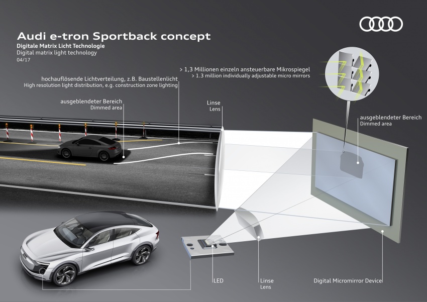Audi e-tron Sportback concept set for 2019 production 647473