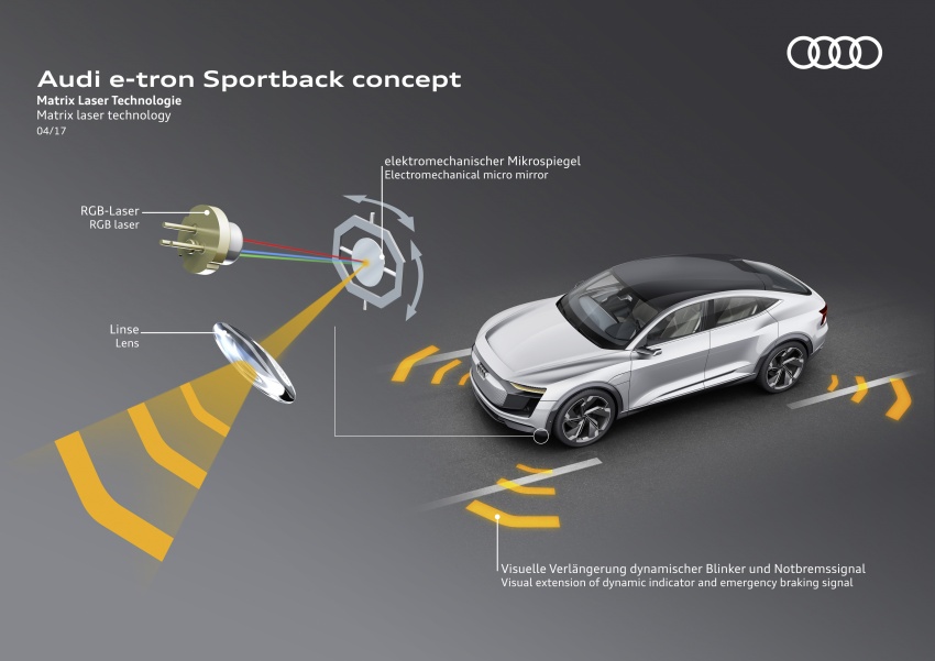 Audi e-tron Sportback concept set for 2019 production 647474