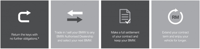 BMW Malaysia offers Full Circle financing programme to corporate customers – 530i M Sport, X1 sDrive20i 641451