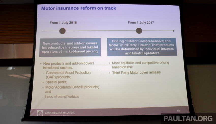 Liberalisation of comprehensive motor insurance – Bank Negara expects no massive shift in pricing 649909