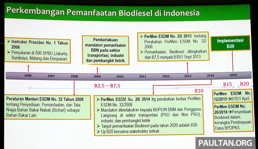 Perlaksanaan biodiesel – dari pengalaman Indonesia 650626