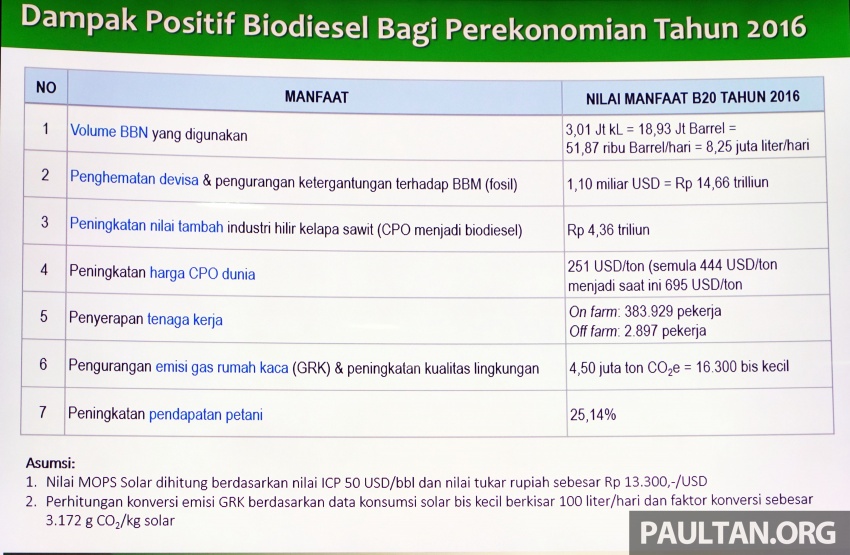 Perlaksanaan biodiesel – dari pengalaman Indonesia 650627