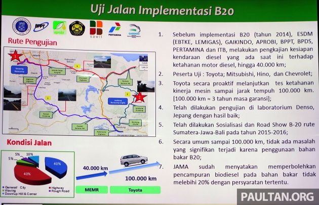 Perlaksanaan biodiesel – dari pengalaman Indonesia