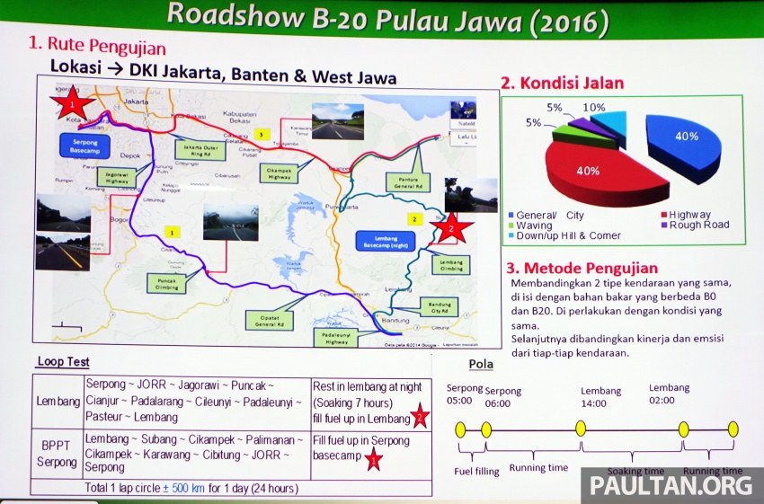 Perlaksanaan biodiesel – dari pengalaman Indonesia 650629
